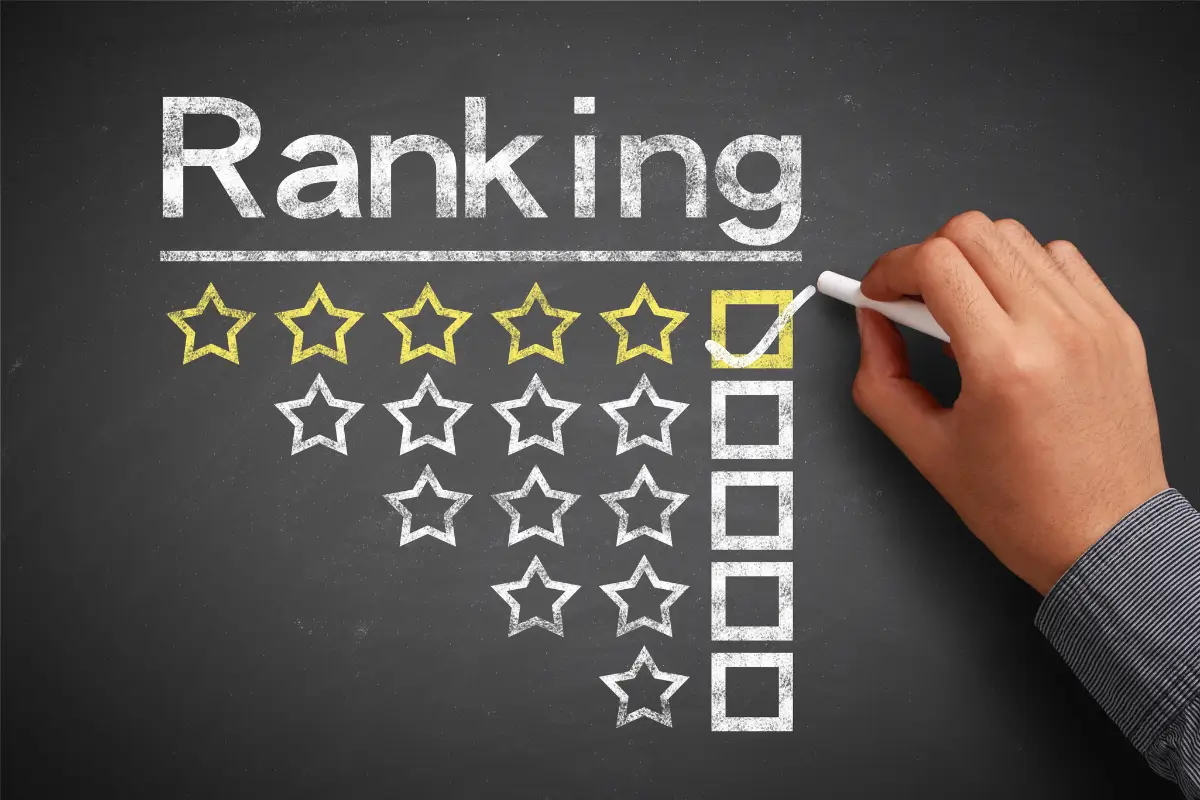 Ranking da FIFA