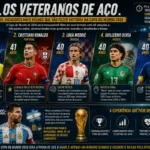 Os Jogadores Mais Velhos que Vão Fazer História na Copa do Mundo 2026