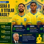 Centroavante da Seleção Brasileira 2026