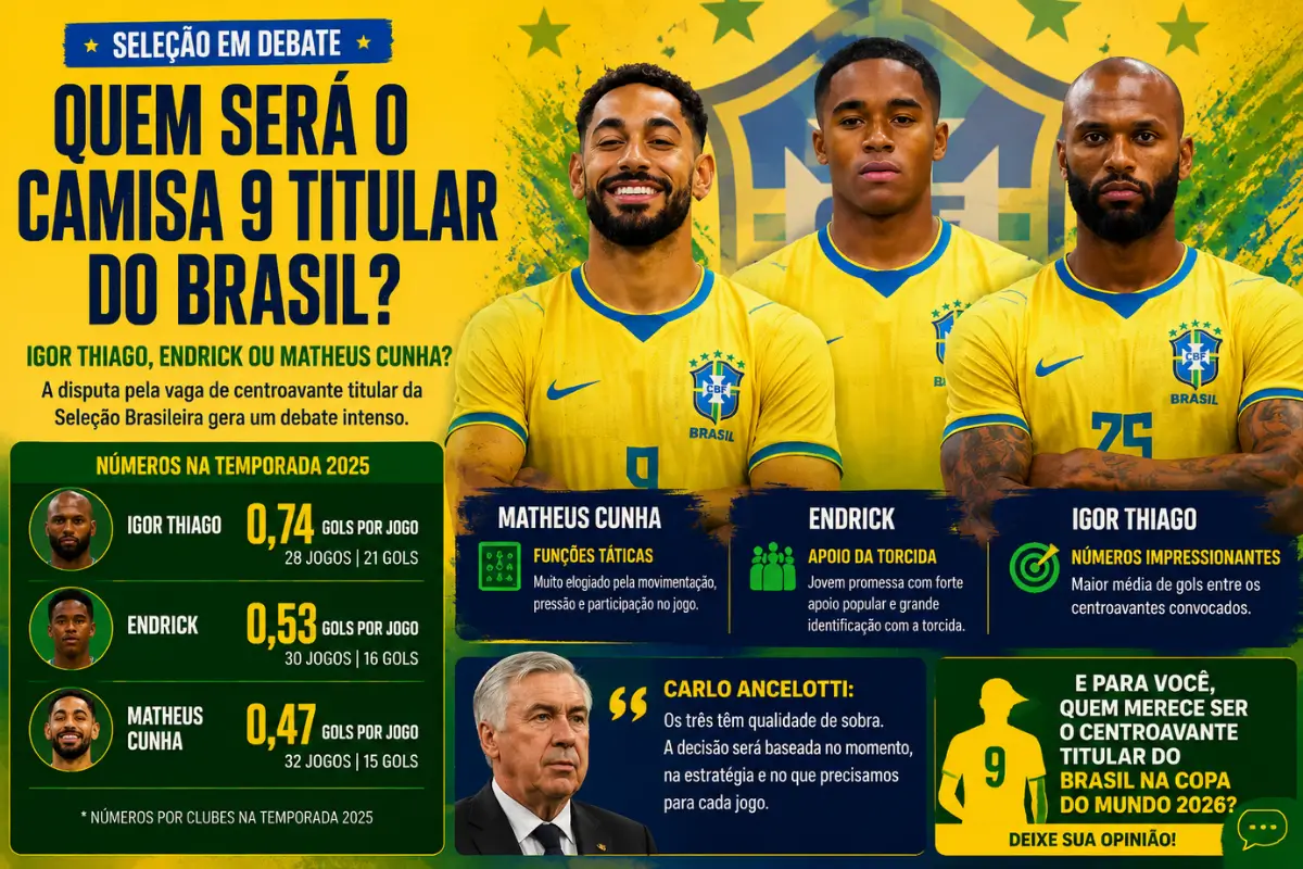 Centroavante da Seleção Brasileira 2026
