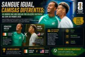 Os Irmãos que Vão Duelar por Seleções Distintas na Copa do Mundo 2026