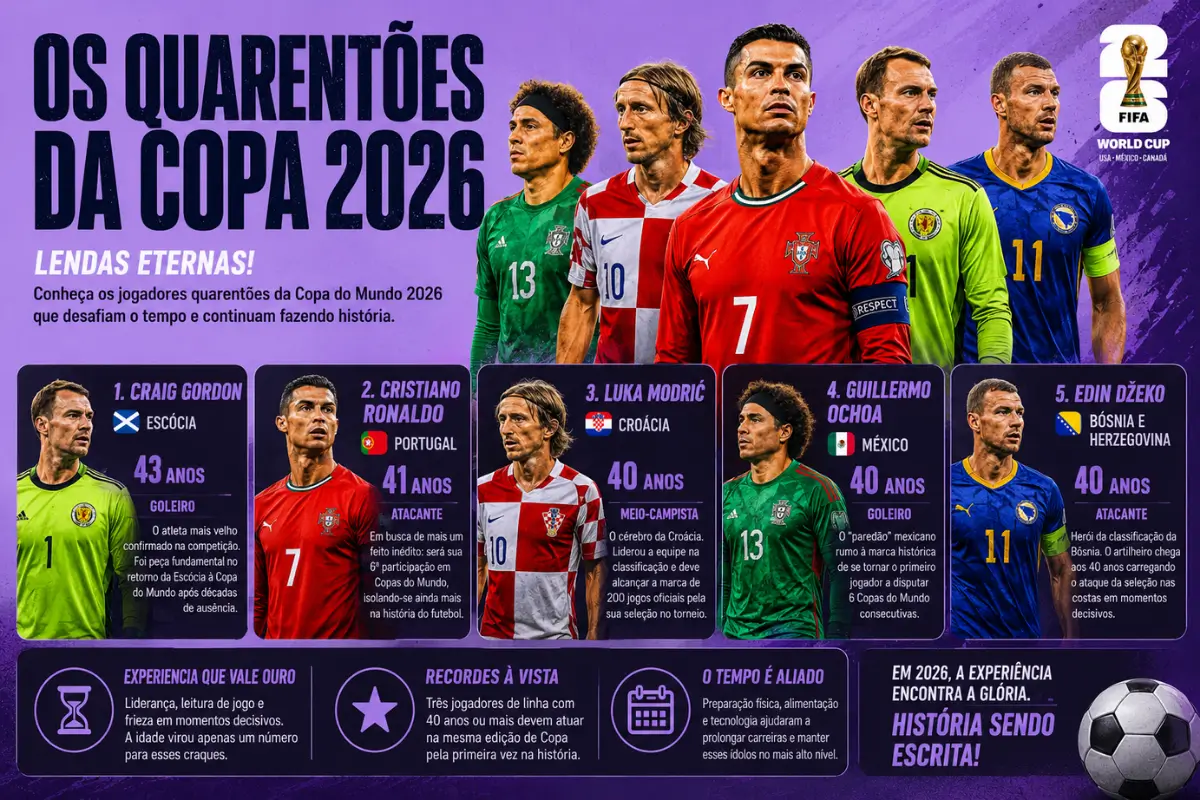 Os Quarentões que Vão Fazer História na Copa do Mundo 2026