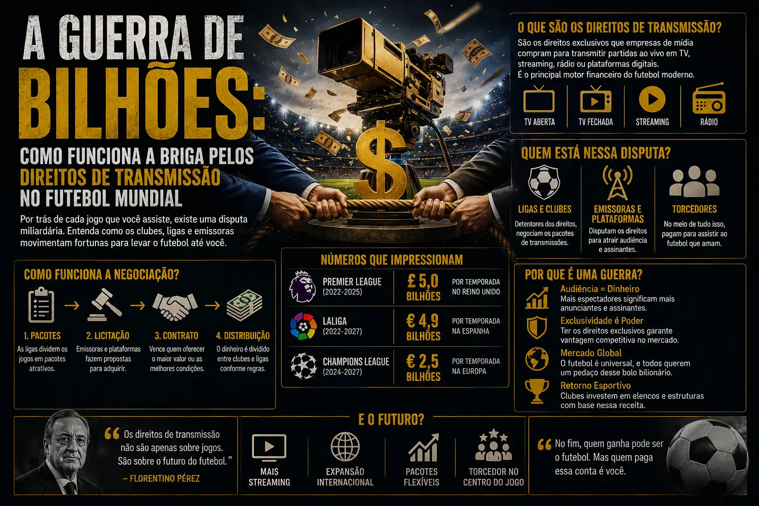 Direitos de transmissão futebol mundial