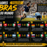 Maiores zebras da Copa do Mundo
